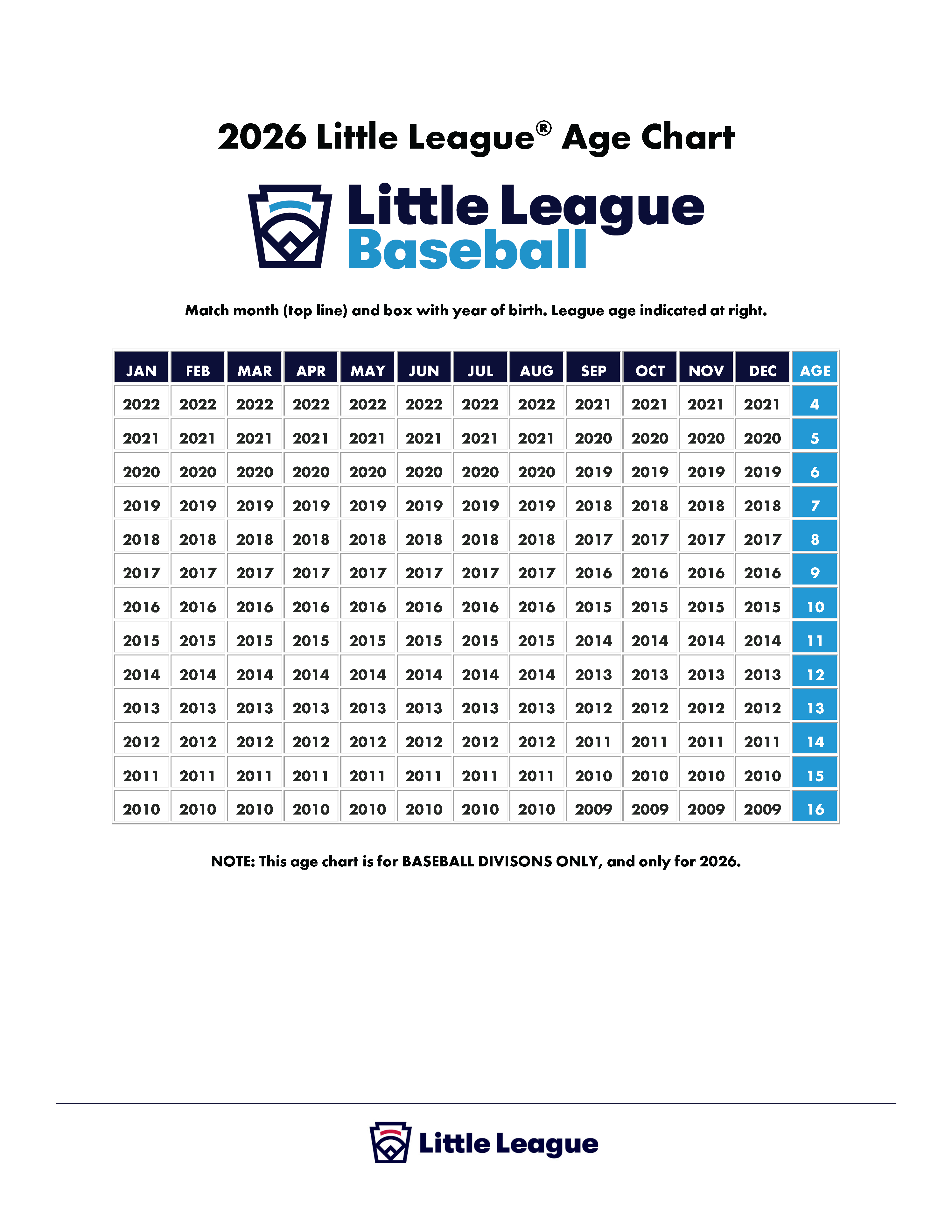 2026-baseball-age-chart